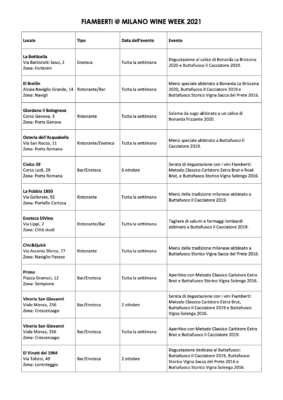 lista-locali