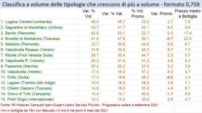 classifica-vini
