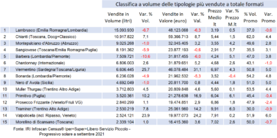 classifica-vini