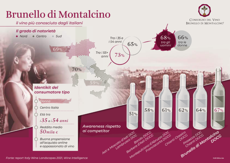 infografica-wineintelligence-Brunello