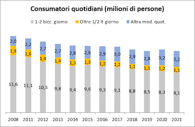 consumi-italiani-osservatorio-uiv