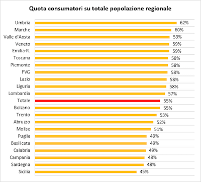 consumi-italiani-osservatorio-uiv