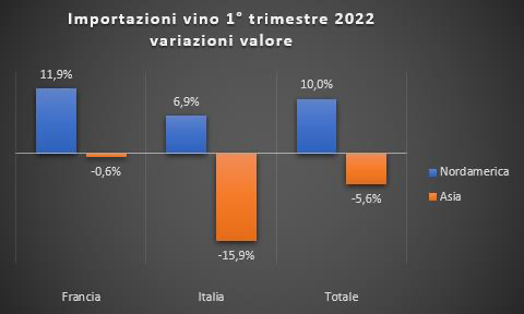 Immagine Da Cs Vino Uiv Export Rallenta Tagliati Fondi Promozione Pagina 2