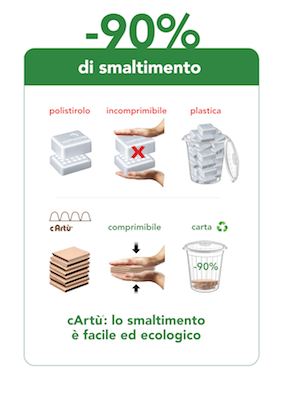 Infografiche Grifal Smaltimento