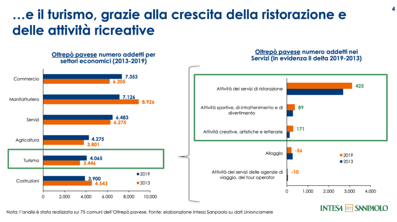 Intesa Sanpaolo e Banca del Monte di Lombardia per l'Oltrepo Pavese: nasce Colline e Oltre