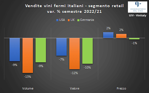 vini-fermi