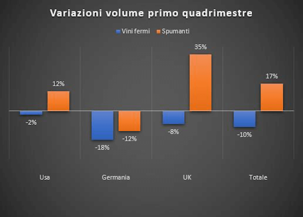Vino Prosecco Unione Italiana Vini