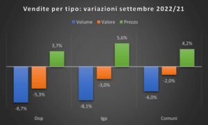 uiv-ismea-gdo-italia-nielsen