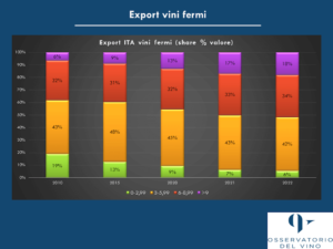 osservatorio-uiv-export-vinifermi-share