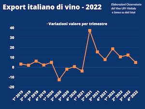 export-12-mesi