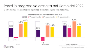 ricerca