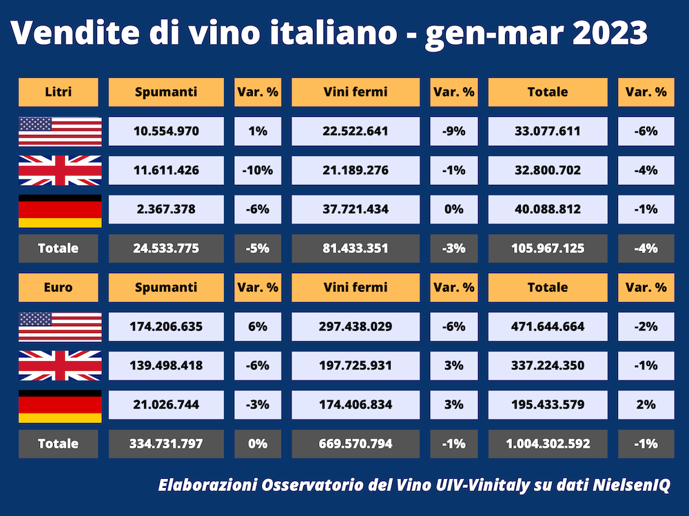 vendite-vino