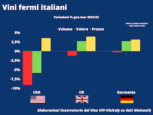 vini-fermi-italiani