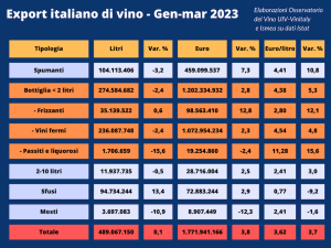 oss-uiv-ismea-vinitalye-export-3-mesi