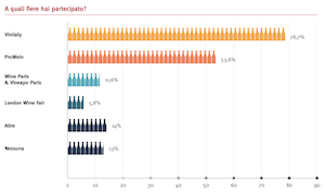 grafico-inchiesta-tabelle-1