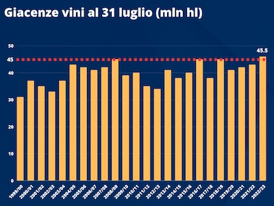 Osservatorio Uiv Vinitaly