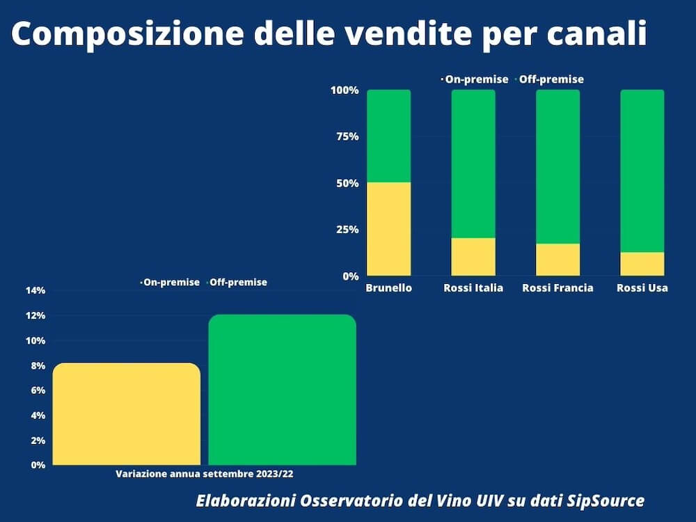 brunellosipsource-composizione-vendite-canali