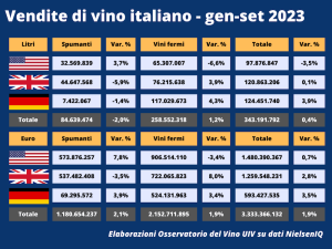 oss-uiv-gdo-usa-uk-germania-sett2023