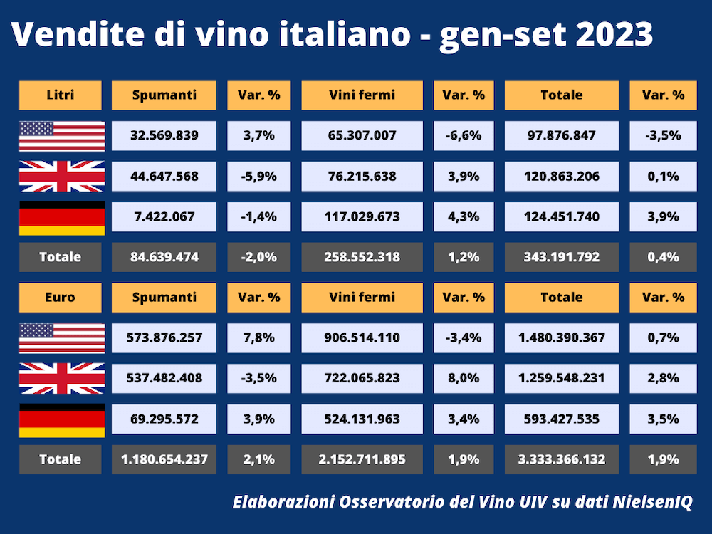 oss-uiv-gdo-usa-uk-germania-sett2023