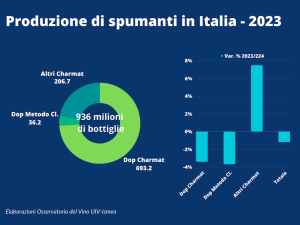 uiv-ismea-produzione-spumanti-italia-2023