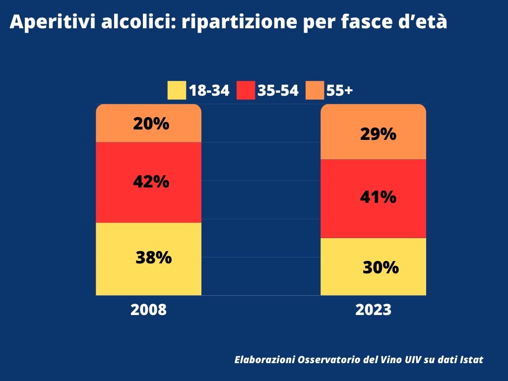 Vino (oss. Uiv): La Movida Della Terza Età. Gli Over 65 Guidano La Crescita Degli Aperitivi